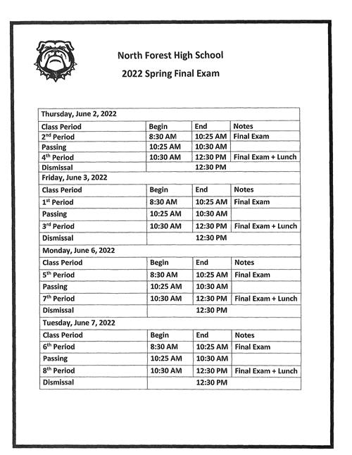 Finals
